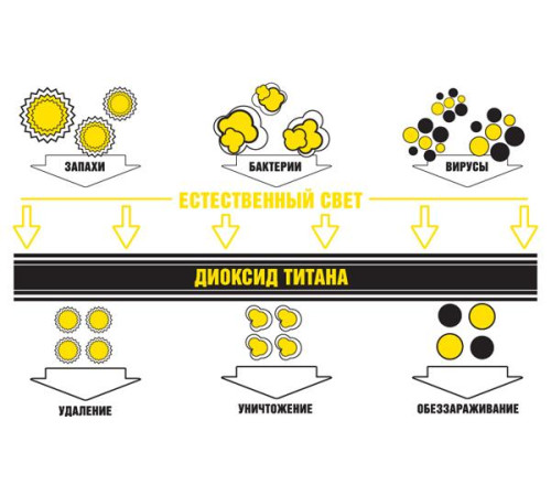 Кондиционер Zanussi ZACS-18 HP/A16/N1