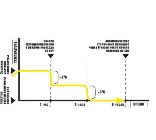 Кондиционер Zanussi ZACS-7 HP/A16/N1